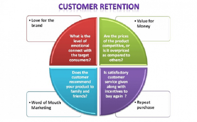 Customer